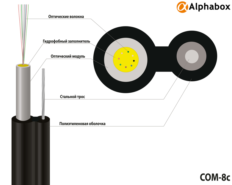 Кабель Alphabox COM-8c/5mm(9.5mm)/M*2.0mm /3kN