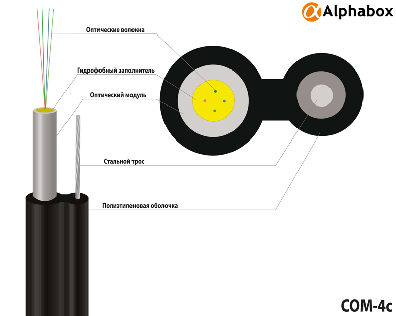 Кабель Alphabox COM-4c/5mm(9.5mm)/M*2.0mm/3kN