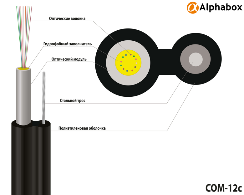 Кабель Alphabox COM-12c/5mm(9.5mm)/M*2.0mm/3kN