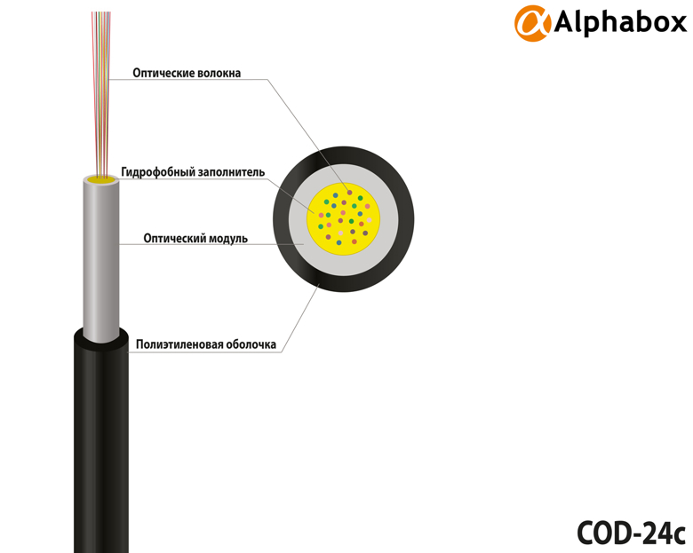 Кабель Alphabox COD-24c/6.4mm/2*1.0mm/1kN
