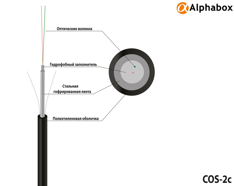 Кабель Alphabox COS-2c/7.4mm/2.7kN