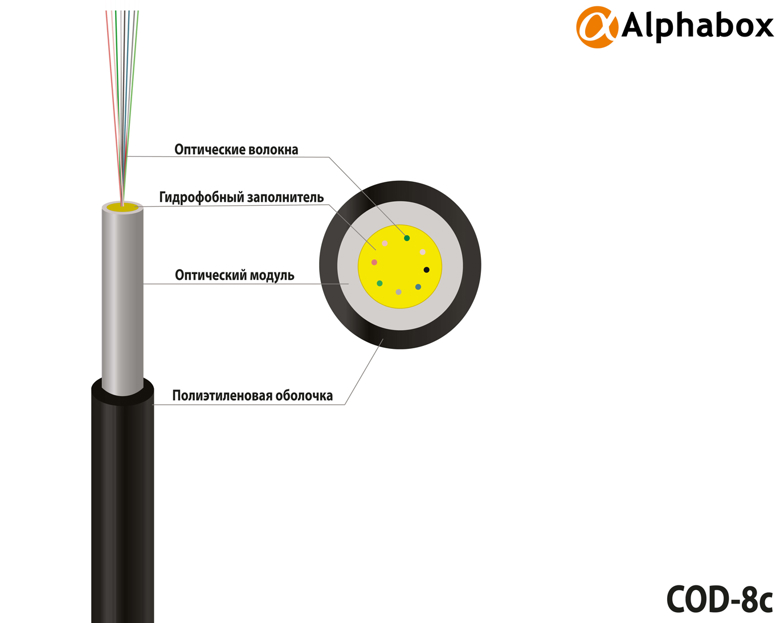 Кабель Alphabox COD-8c/5mm/2*1.0mm/1kN