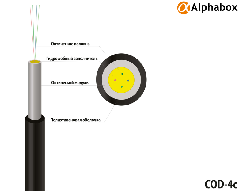 Кабель Alphabox COD-4c/5mm/2*1.0mm/1kN