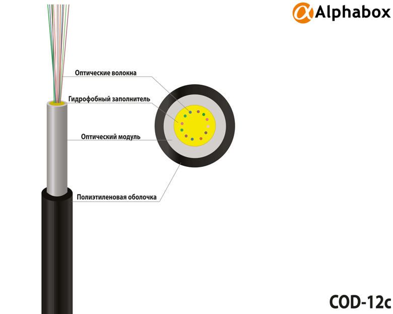 Кабель Alphabox COD-12c/5mm/2*1.0mm/1kN