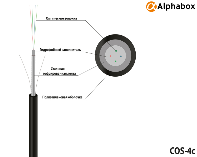 Кабель Alphabox COS-4c/7.4mm/2.7kN