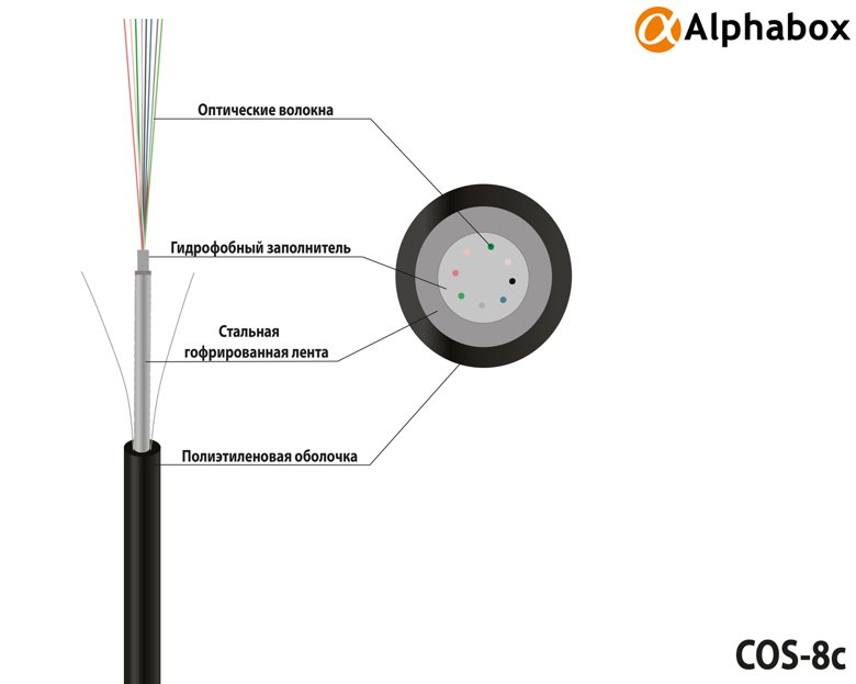 Кабель Alphabox COS-8c/7.4mm/2.7kN