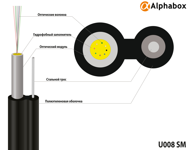 Кабель Alphabox U008-SM-with steel messenger 1.3mm (5000m)