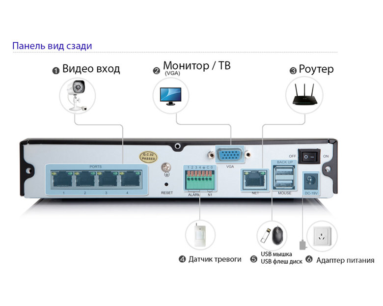 Регистратор ZM-SS714 (NRV/4*720P)IR Kit